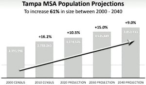 tampa housing market